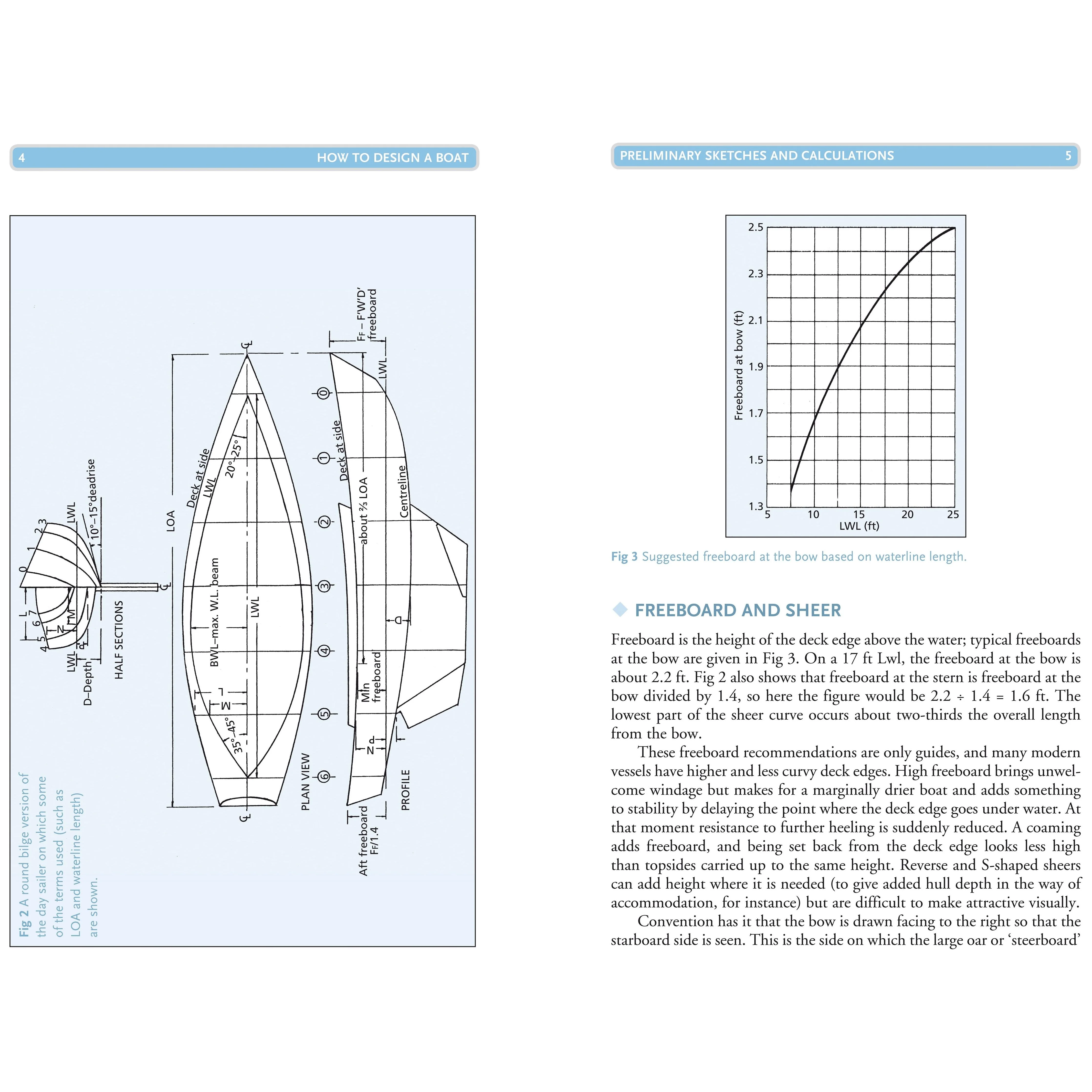 How to Design a Boat - Image 4