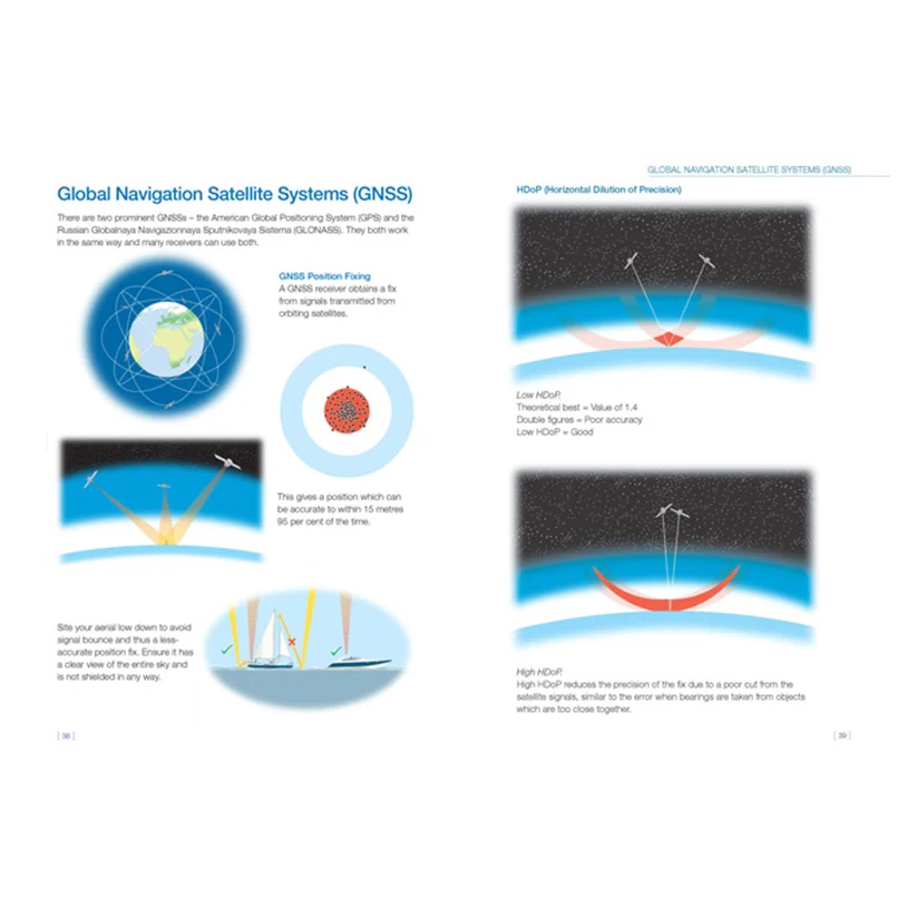 RYA Yachtmaster Shorebased Notes - Image 3